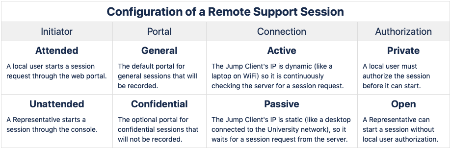 download bomgar remote support