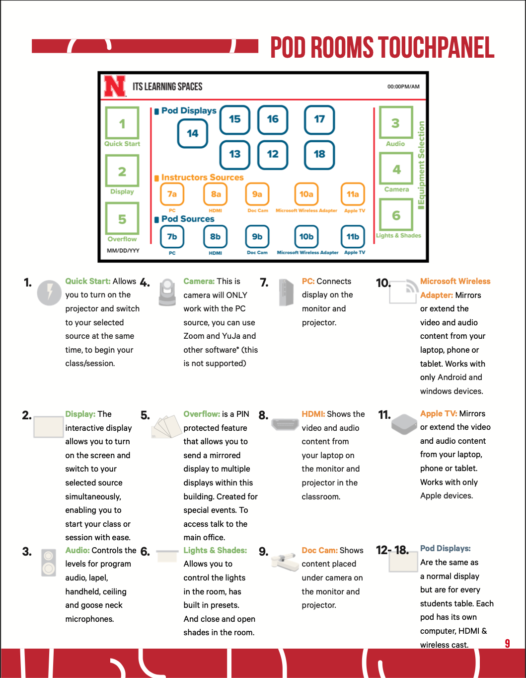 Pod room touchpanel instructions with numbered features and explanations for classroom technology use.