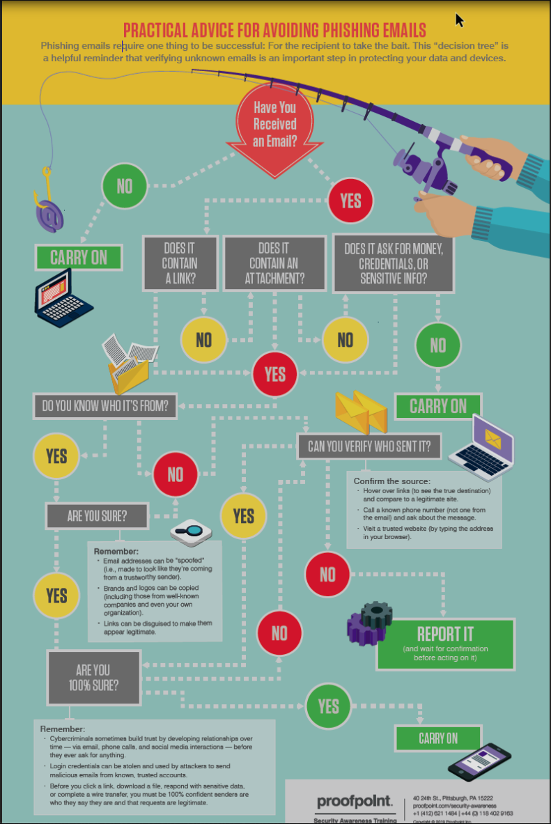 Phishing email poster