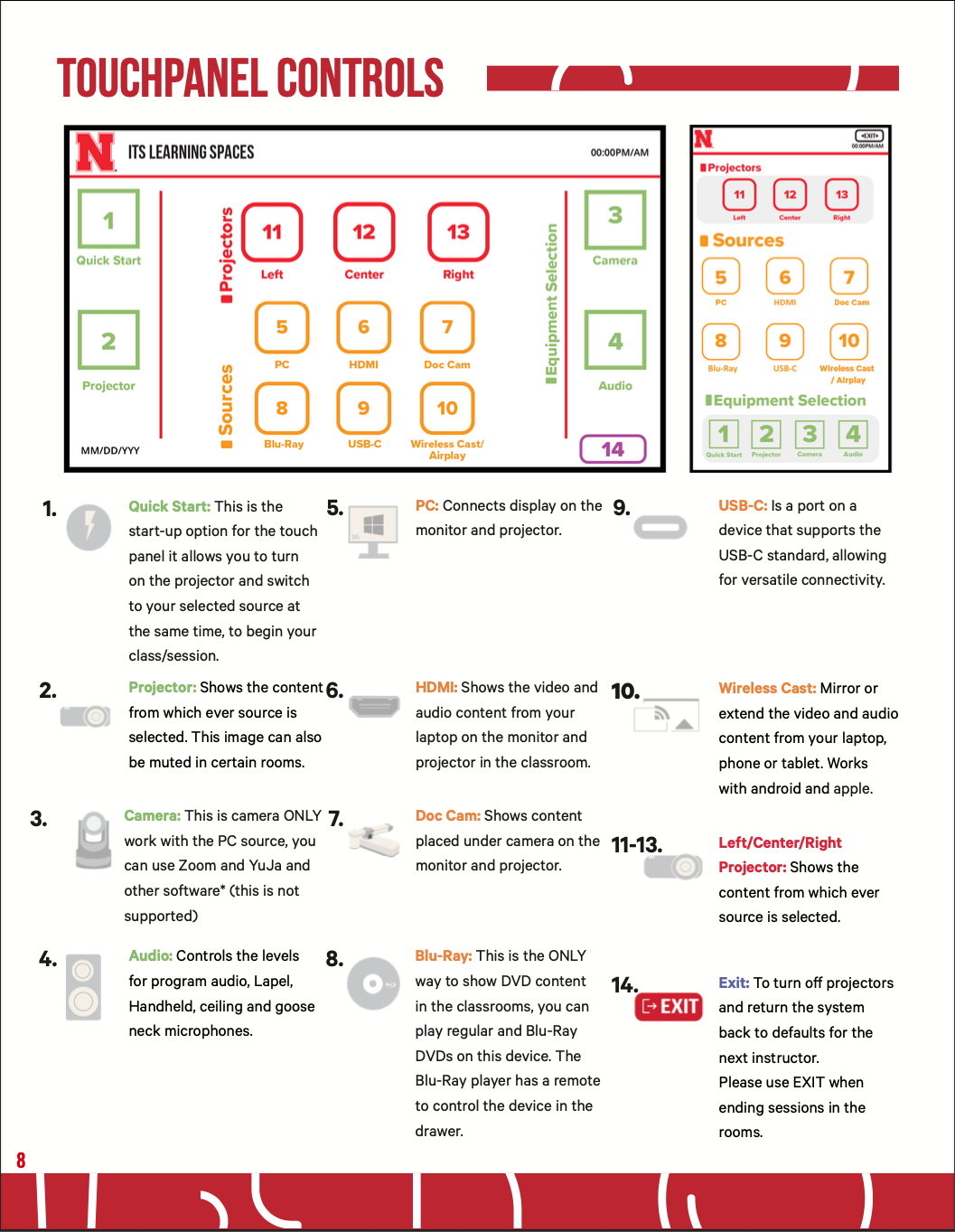 Touchscreen control panel instructions for ITS Learning Spaces, detailing button functions and connector ports.